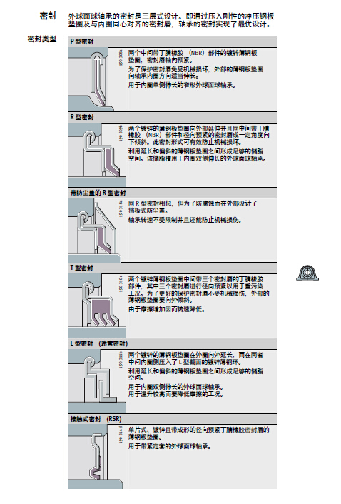 FAG軸承&mdash;外球面球軸承密封